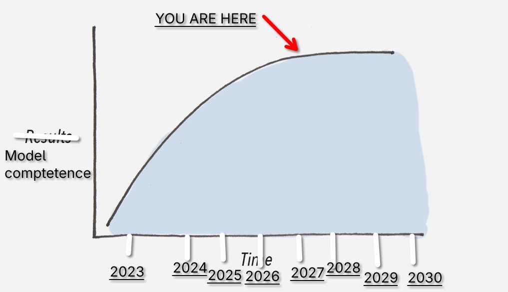 AIDevelopment.jpg