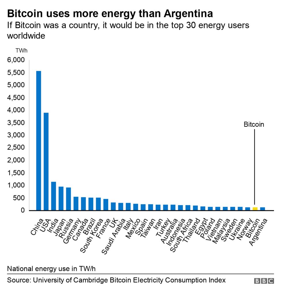 BitCoinPower.jpg